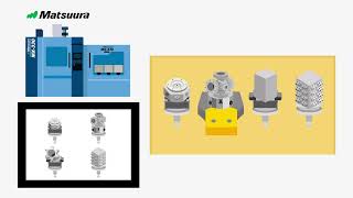 Animation#5 High mix Low Volume Produktion