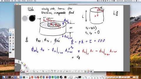 PGE381M Lecture2 5 ShellBalance Cylinder 2018 09 19