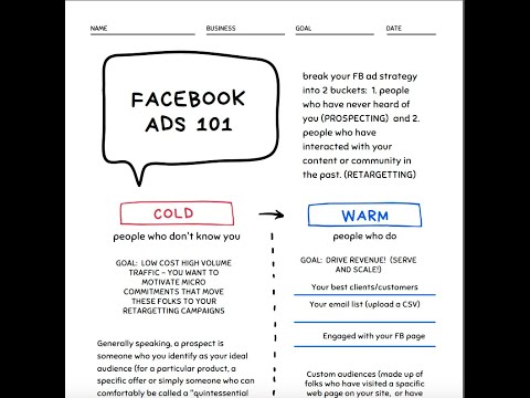 Building a Directory or Authority Site?  A Sneaky but Ethical Way to use FB To Get New ClientsFast