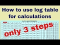 Logarithm Formula Table