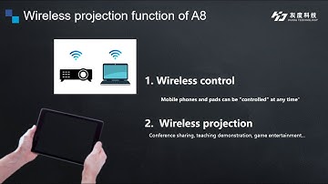 4K LED screen  controller A8 wireless screen projection function