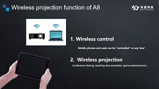 4K LED screen  controller A8 wireless screen projection function screenshot 4
