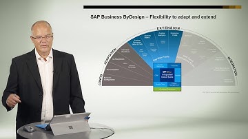 Chapter 6 - 3 Business ByDesign Key User Extension