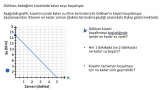 Eğim, x-ekseni ve y-ekseni Kesim Noktalarının Anlamı (Matematik) (Cebir I) Resimi