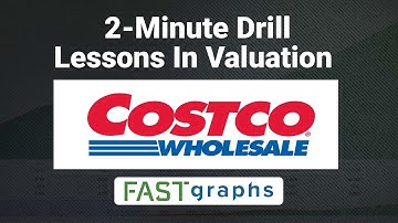 Lessons In Valuation:  2 Minute Drill - Costco Wholesale (COST) | FAST Graphs