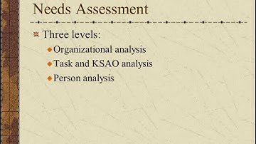 Employee Training - Needs Assessment