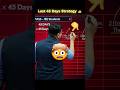 JEE Mains April Attempt Last 45 Days Strategy by @MotionNEET #jeemain #strategy #shorts #nvsir
