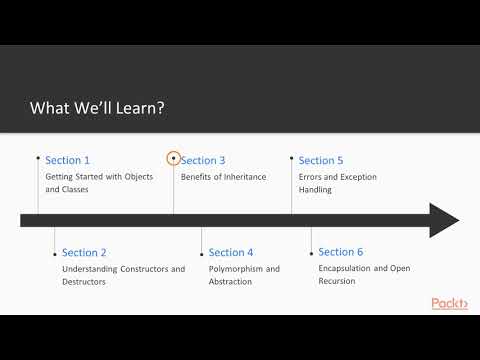 Getting Started with Object-Oriented Programming in Python 3: The Course Overview|packtpub.com