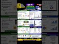 💡 What is Data Modeling & Semantic Model? | BI Beginner Guide #shorts #viral