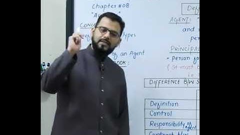 Instruction For CAF 03 EXAMS | BLAW | SIR ASIF