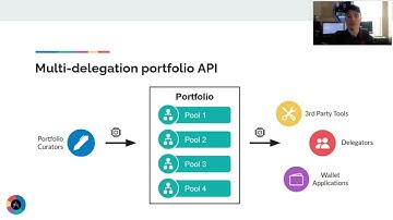 Cardano Catalyst Fund 6 Proposal: Multi-Delegation Portfolio API