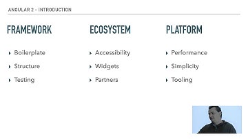 Angular 2 Video Tutorial - Live from Vienna 2016