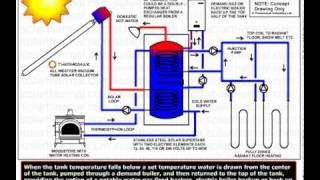Overall Concept for Off Grid with Demand Gas Boiler (#5)