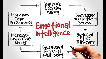 Emotional Intelligence: Unlocking the Power of Self-Awareness (3 Minutes)