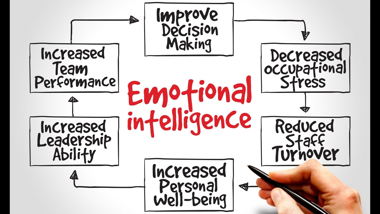 Emotional Intelligence: Unlocking the Power of Self-Awareness (3 ...