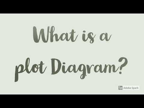 Adobe Spark Video Plot Diagram