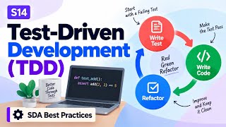 S14 | Test-Driven Development (TDD) | SDA Best Practices | Uplatz