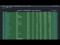 Master the Sunday Market Prep: Insider Trading &amp; Index Deep-Dive 📈