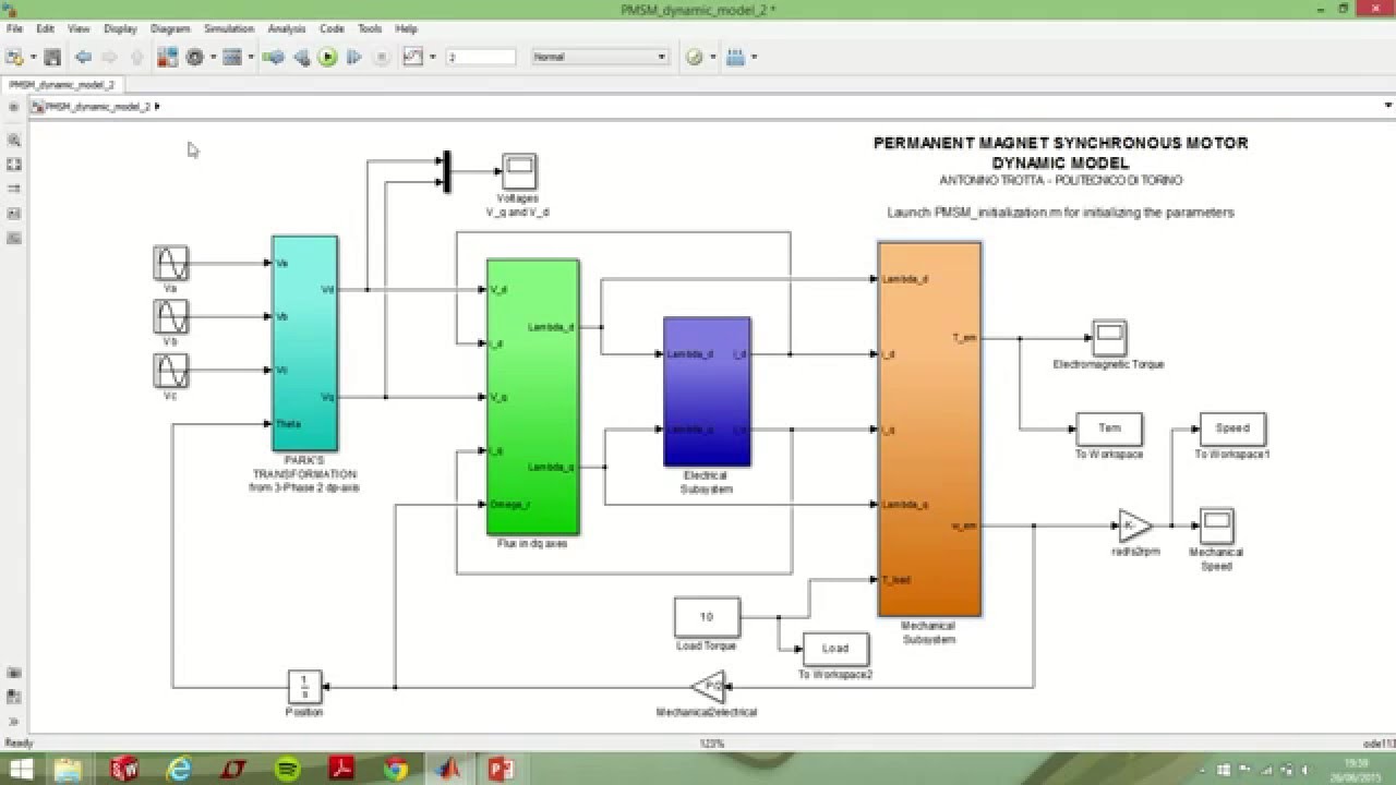 Permanent Magnet Synchronous Motor (PMSM) Dynamic Model -