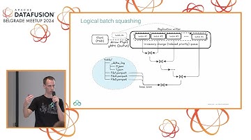 4  Marko Grujić - Database replication with DataFusion