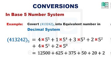 Conversions of different number systems (Part 2) | Animated Math video | elearnK12
