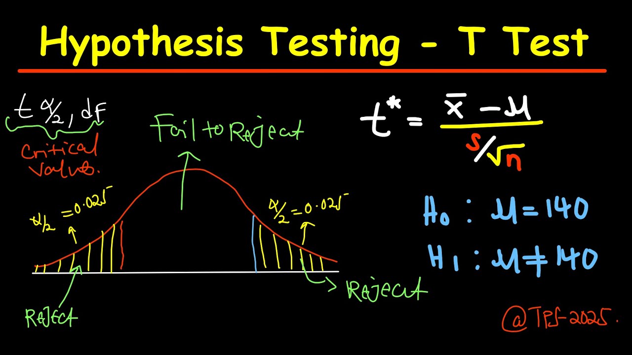 Hypothesis Testing - One & Two tailed t test - YouTube
