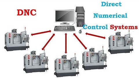 DNC, Direct Numerical Control Systems, CNC, NC