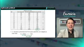 Curva ABC na Gestão de Estoques de Farmácia Hospitalar