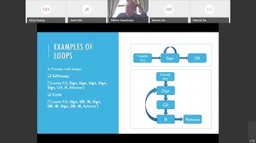 Process mining for audit focusing on rework- Ph.D. Seminar in Auditing- Professor Miklos
