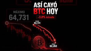 🚨 Bitcoin cayó 3.8%: BAAL abrió 3 SHORTS y los 3 tocaron TARGET