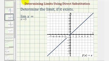 Ex: Determining Basic Limits Using Direct Substitution