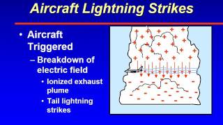 ATSC 231 Thunderstorm Hazards - Lightning