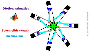 Motion animation using Matlab: Seven-slider-crank mechanism