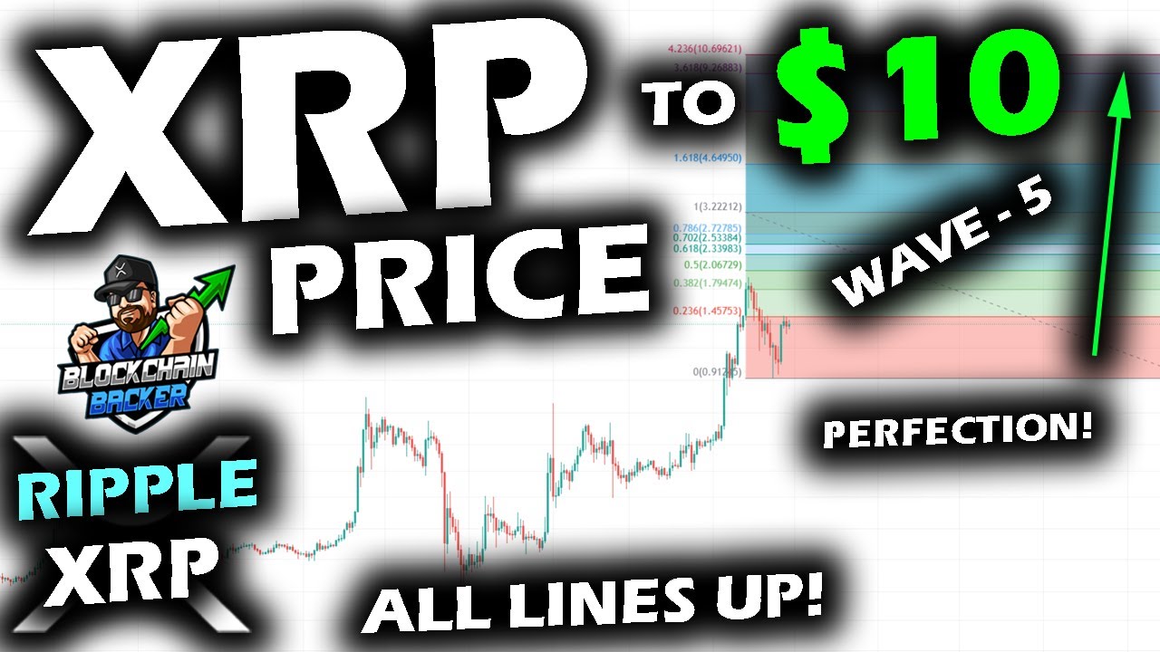 A SURGE TO $10 for the Ripple XRP Price Chart Gets a STRONGER ARGUMENT with  NEW DATA