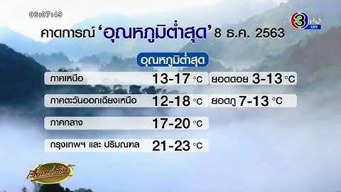 อุตุฯ เตือน 