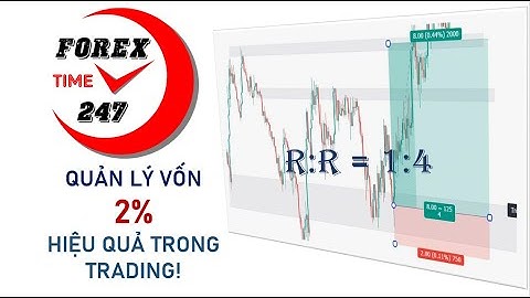 QUẢN LÝ VỐN 2%, QUẢN TRỊ RỦI RO TRONG GIAO DỊCH