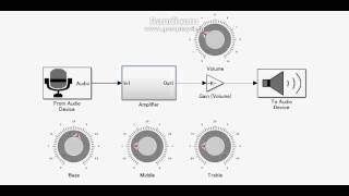 Simulink Guitar Amp. Simulator