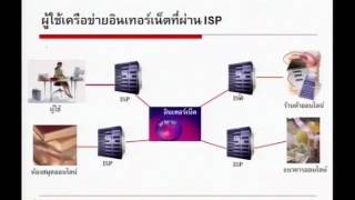 e_RMUTT ตอนที่ 9 เรื่องเครือข่ายอินเทอร์เน็ต  9/12