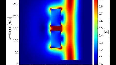 Light pulse interacting with a plasmonic gold dipole nanoantenna by parallel 3-D FDTD
