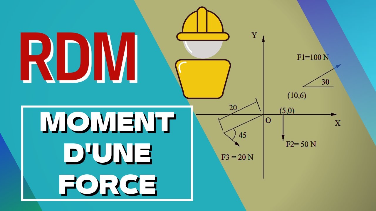 Moment Fléchissant en RDM | Cours Génie Civil OFPPT 2024 - Analyse et ...