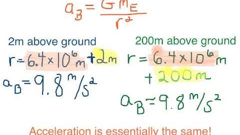 Video #3: Gravity Weight and Mass