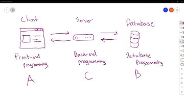 FA20 Code Sprint A: Week 01 Overview
