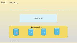 Multi Tenant Core Banking Architecture