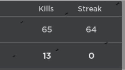 Tips of How to get the better killstreak | Item Asylum