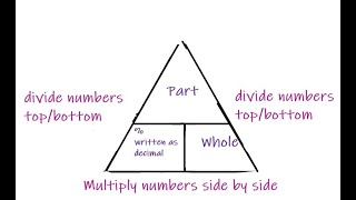 Percent  Triangle method
