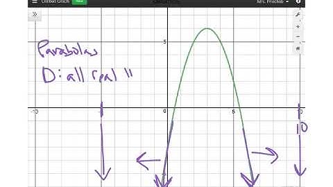 Algebra 2 CCSS: Domain and Range