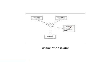 Quand utiliser une classe d'association ?