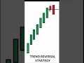 #trendreversalreversal #intradaytradingstrategy #besttradingstrategy #reversalstrategy #stockstv