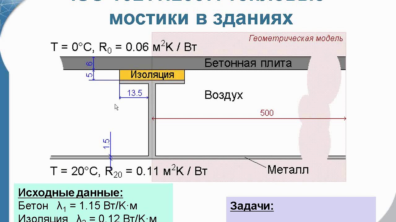 Расчет теплового сопротивления ограждающих конструкций (2) - YouTube