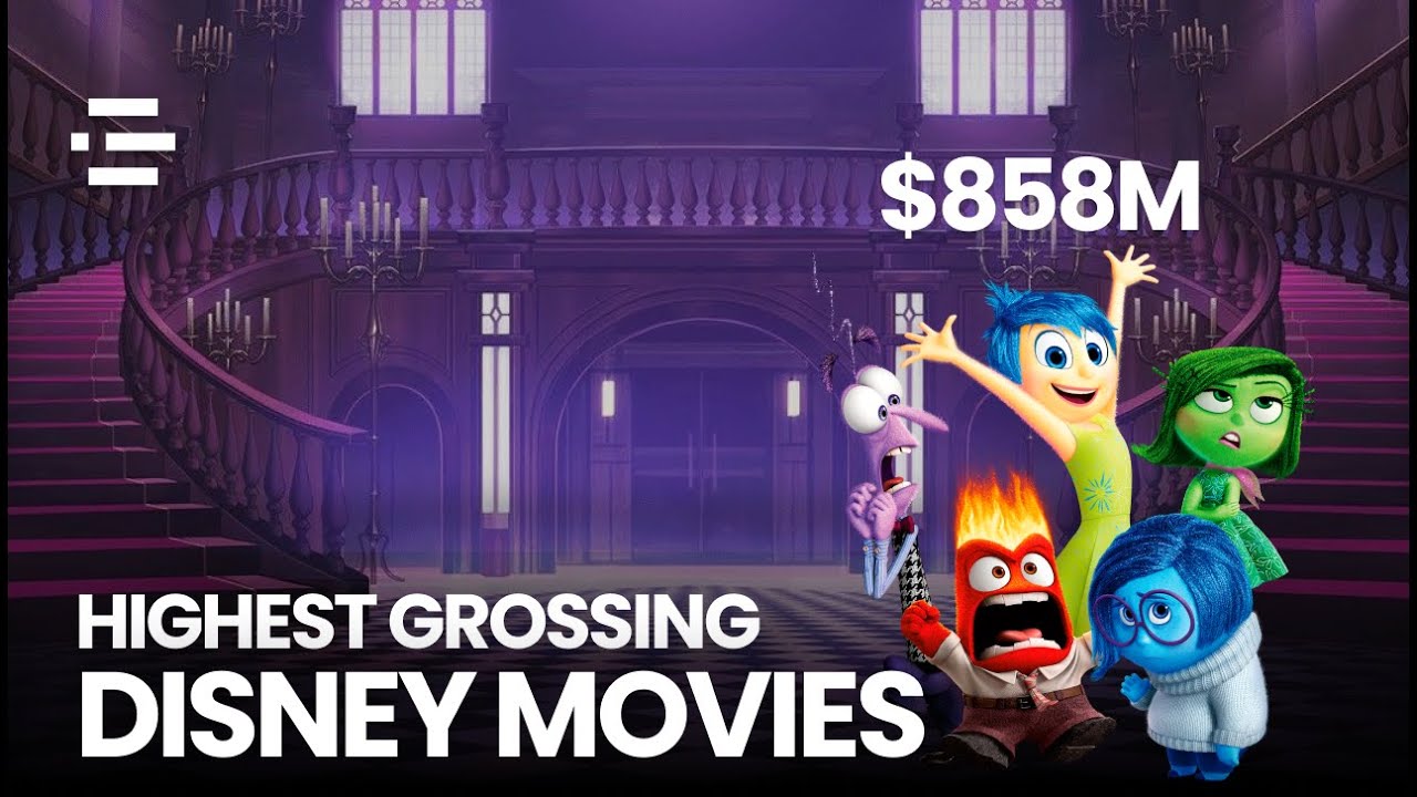 Highest-Grossing Disney Movies (3D Comparison)